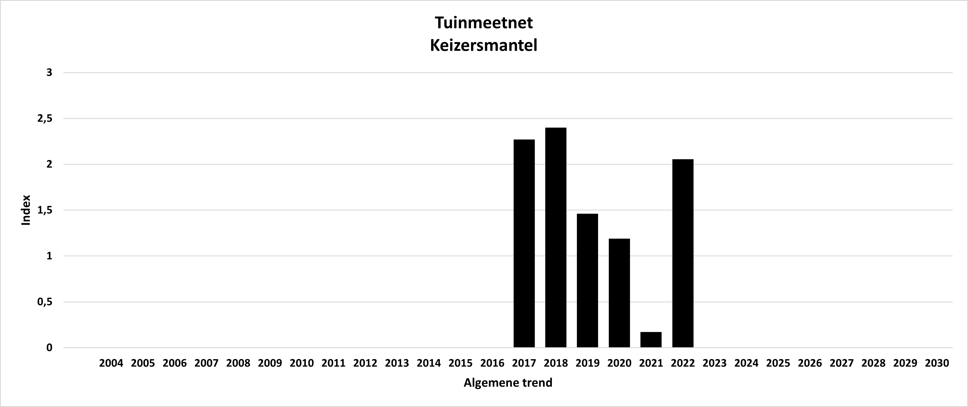 TMN/GMN VVE WG DV Argynnis paphia algemeen/overall